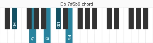 Piano voicing of chord Eb 7#5b9